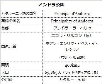 �A���h�������ɂ��Ă̕\