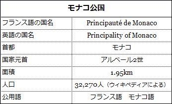 ���i�R�ɂ��Ă̕\