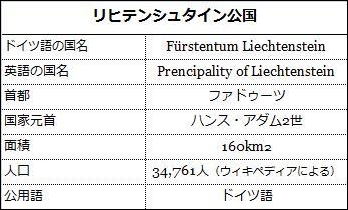 ���q�e���V���^�C���ɂ��Ă̕\