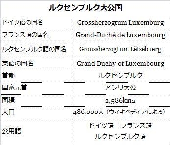 ���N�Z���u���N�ɂ��Ă̕\