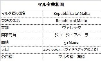 �}���^�ɂ��Ă̕\