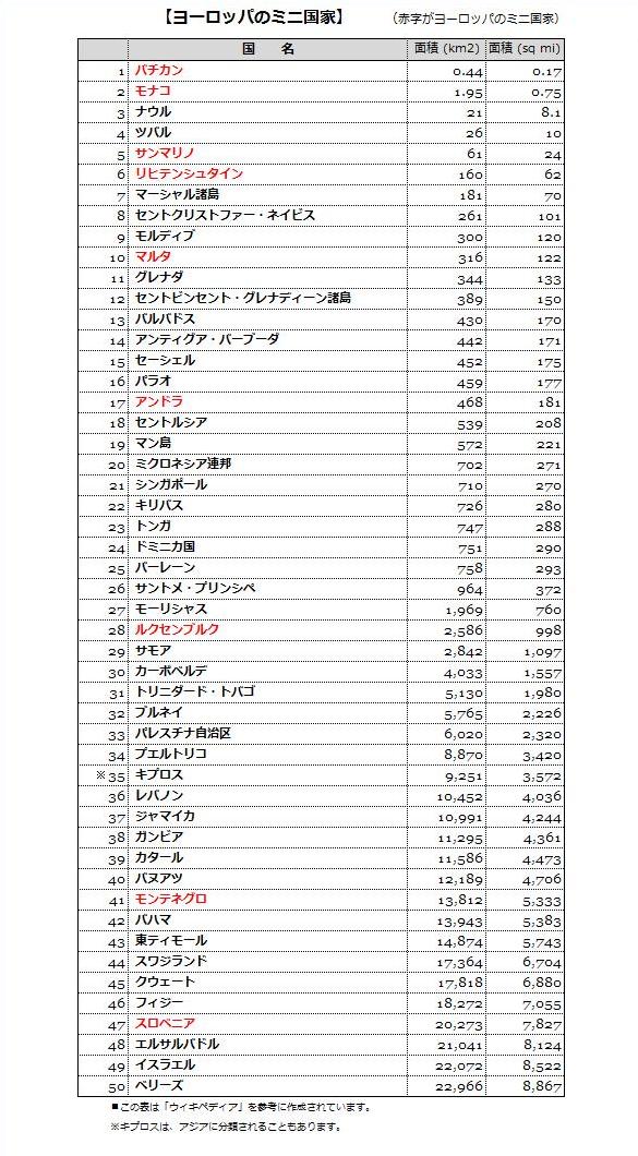 ���[���b�p�̃~�j���Ƃ̕\