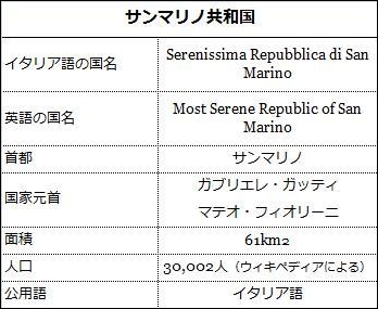 �T���}���m�ɂ��Ă̕\